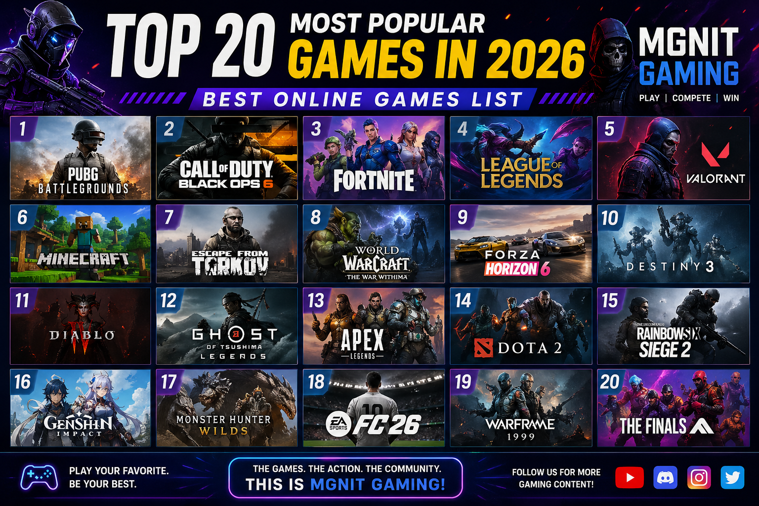 Top 20 Most Popular Games in the World (2026 Edition)